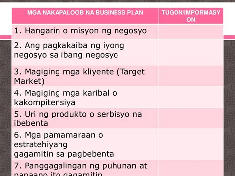 Ang Iba’t Ibang Uri Ng Organisasyon Ng Negosyo .